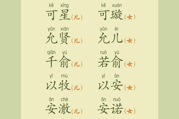 兄妹名字这样搭配才更有寓意，取名字的小技巧