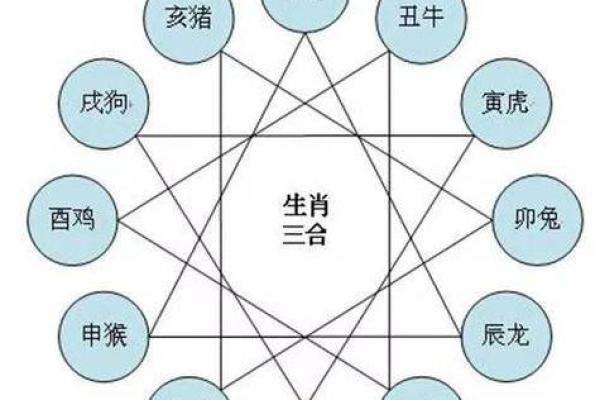 猴女牛男相配吗？揭秘生肖配对秘籍