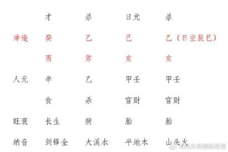 女命天干两杀：影响命运的关键因素与破解方法