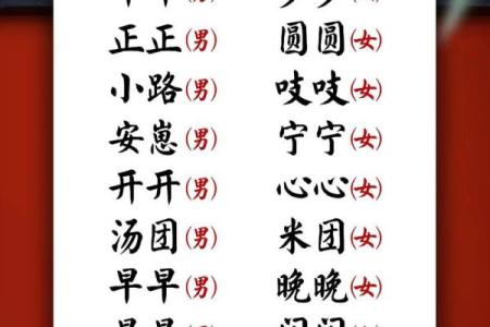 用好起名分，给孩子起个富贵吉祥的名字