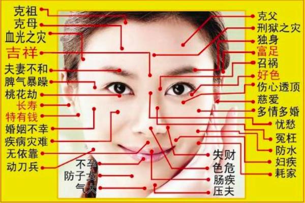 痣相运势：女人面痣的吉凶大揭秘，你了解多少？