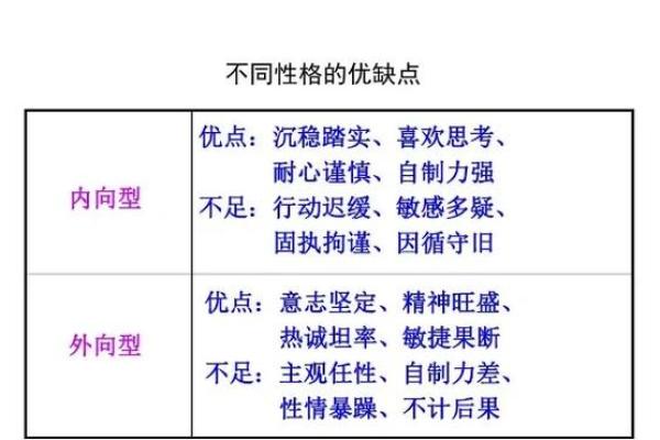 深度解析伊五行属性如何改变命运