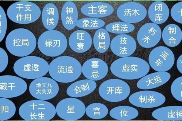 八字揭秘：一般命理的奥秘所在