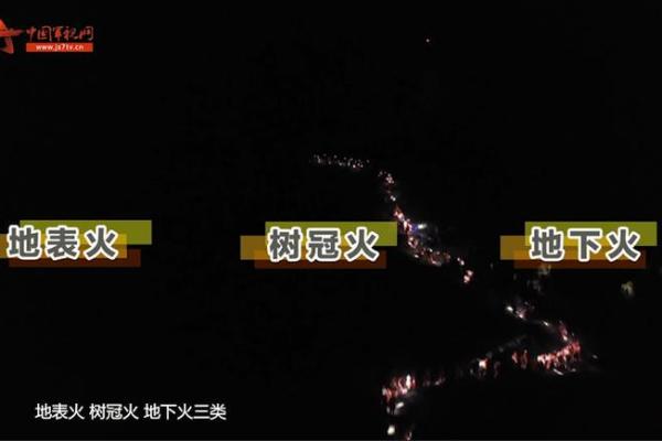 五行火源解析，如何让火更旺盛
