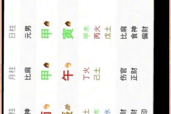 五行火源解析，如何让火更旺盛
