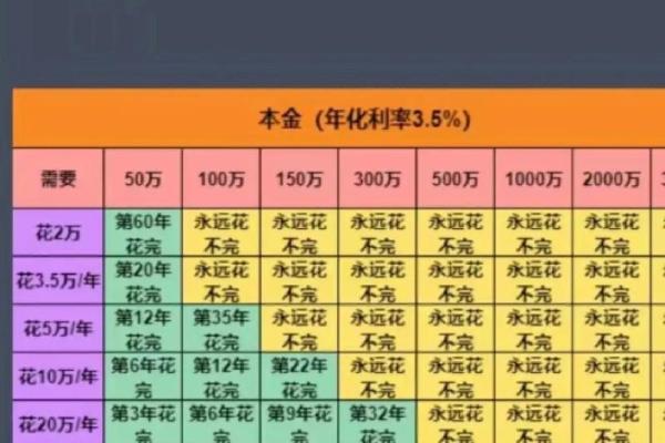 91年出生土命：揭秘你的财富密码