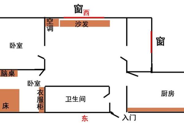 揭秘家居风水官位布局，助你运势飙升，财运亨通