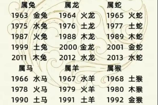 刘五行属什么？揭示命运与五行之间的神秘联系