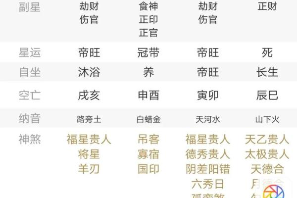 天干两透财，让你的财运更上一层楼