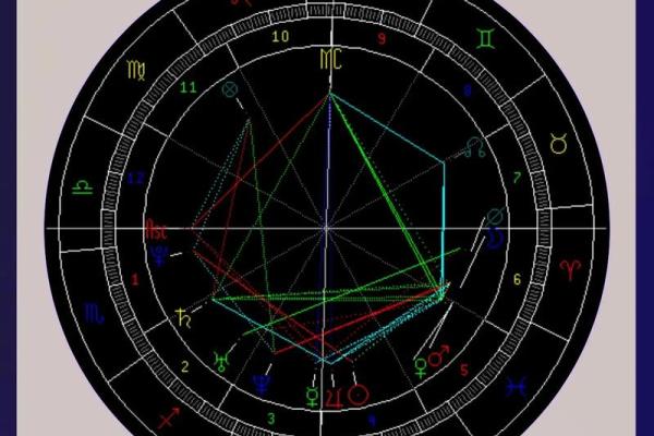 揭秘星座划分的秘密：你属于哪个星系？