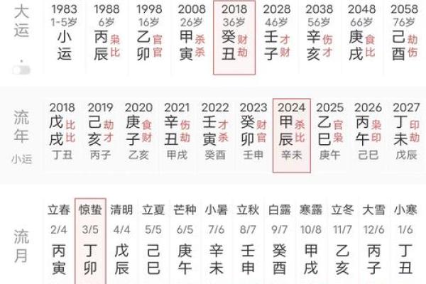 通过八字排盘看命格，了解你一生的命运走向