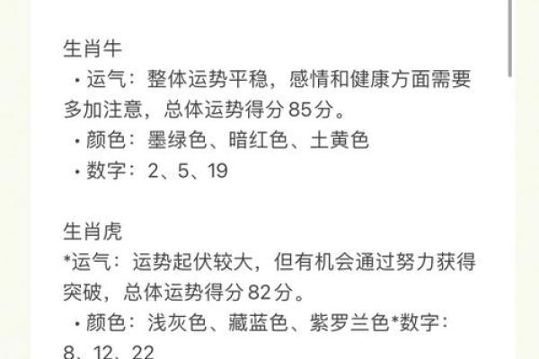 生肖运势大揭秘：揭秘你的生肖运势，爆款标题带你飞升