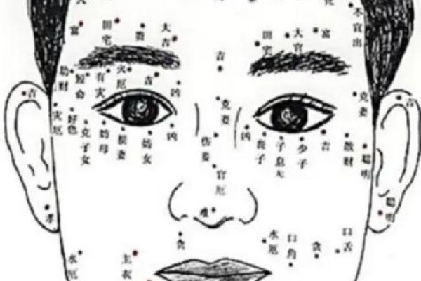 鼻痣揭秘：男人鼻痣相图解，看看你的运势如何？