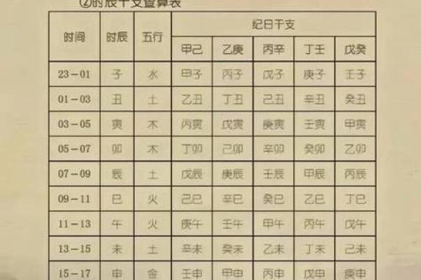 八字算命技巧大公开，学算八字让你看透人生