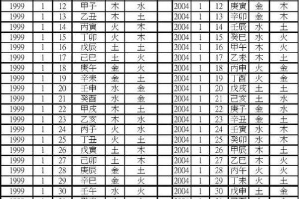 五行命格查询表：揭秘你的命运密码