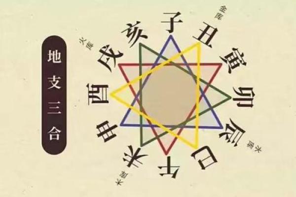 想改变运势？了解五行与方位的秘密是关键！