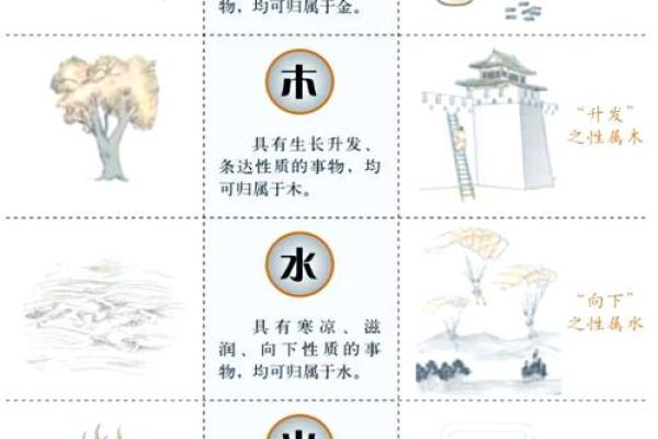 想改变运势？了解五行与方位的秘密是关键！