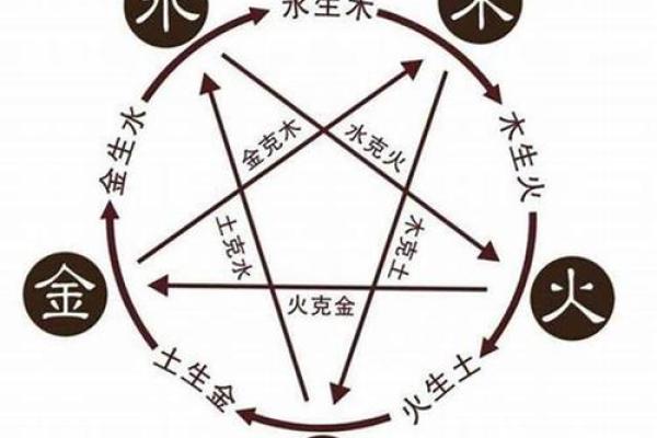 五行命运解析：如何影响你的一生