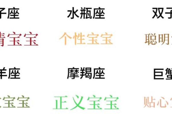 揭秘：小年生日宝宝，竟是隐藏的星座之星
