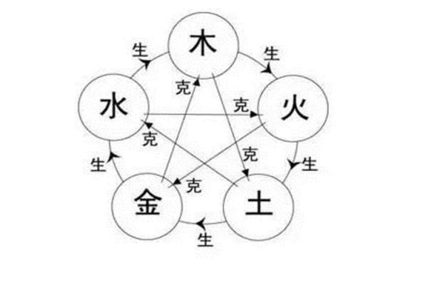 五行相生图：如何利用五行相生带来好运与平衡
