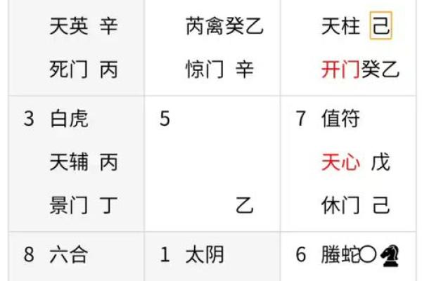 奇门排盘揭秘：如何通过命盘预测未来走向