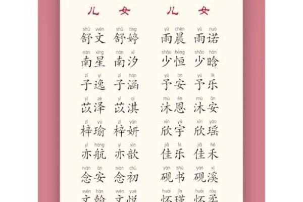 选对宝宝名字，命运从此不同！