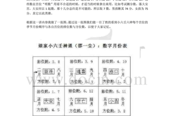 六壬排盘：如何精准预测你的事业与感情运势