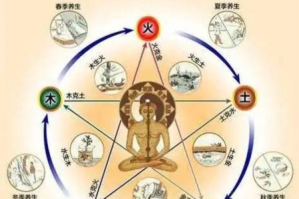 玄武五行解析：为何它与命运息息相关？