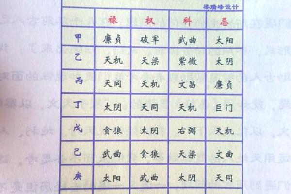 深入解析紫薇斗数天干对人生的深远影响