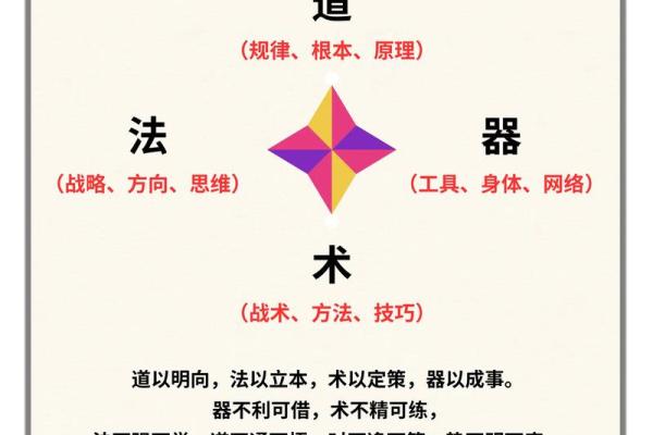 佑五行风水：提升运势的秘密武器