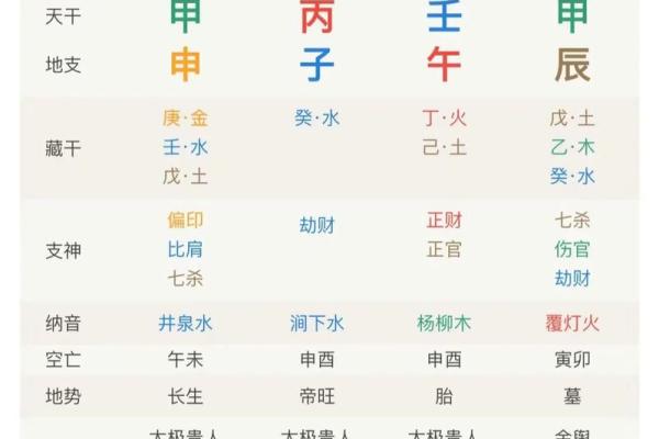 丙午是什么五行？深入解析其奥秘