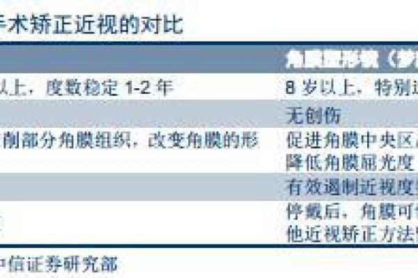 打破常规！眼科公司起名的创新之路