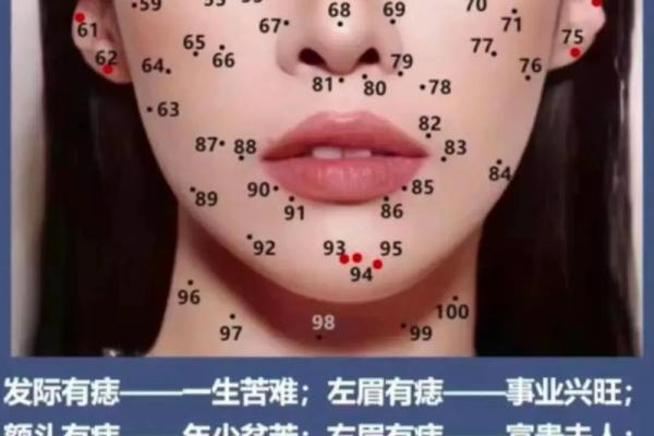 痣相解析：男性面部痣相如何影响财运？