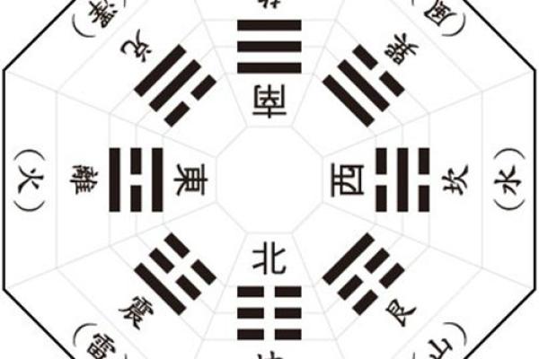 南北东西，揭秘家居风水方位的神奇力量