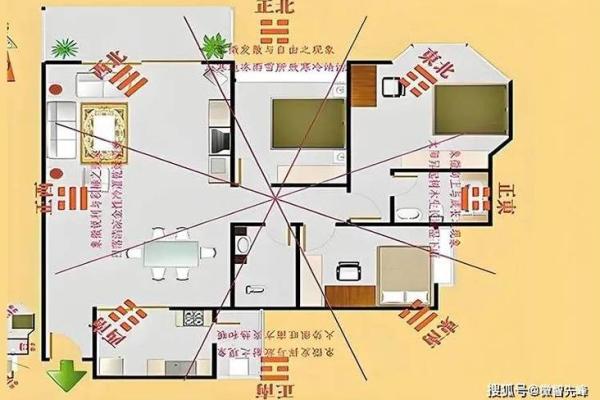 南北东西，揭秘家居风水方位的神奇力量