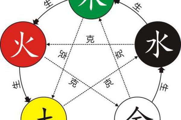 五行缺土，土命人必备的旺土颜色