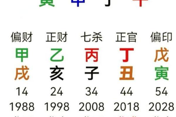艮坤兼寅申：揭秘阳宅风水中的黄金组合，助你财运亨通、家庭和睦