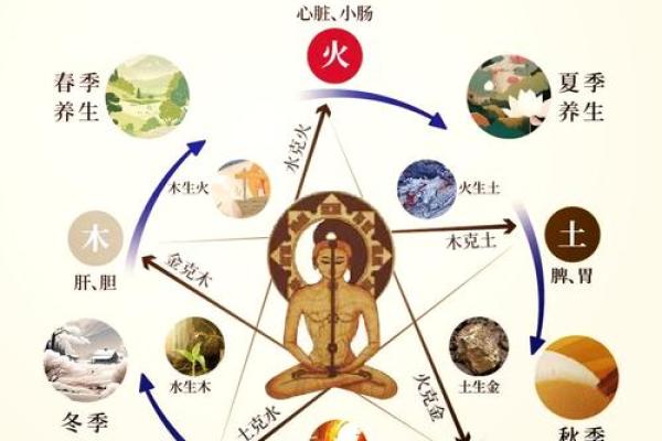 探秘承字五行：它代表了什么？