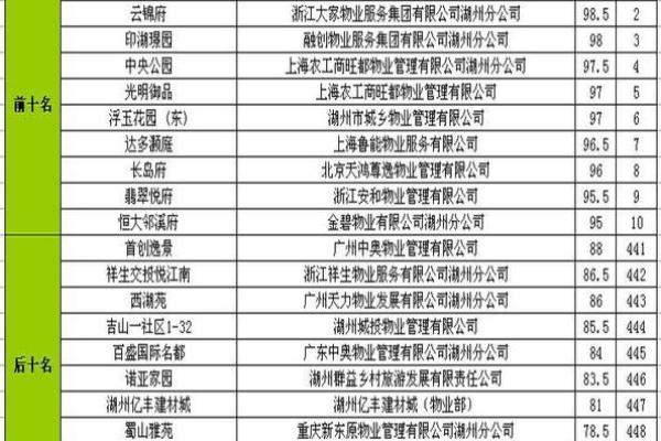 如何为物业管理公司起个响亮名字