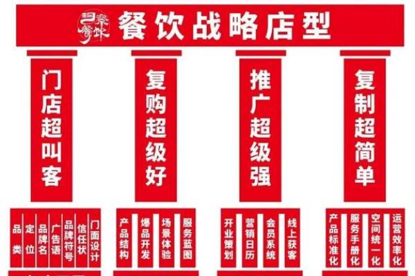 成功餐饮店名背后的创意与策略