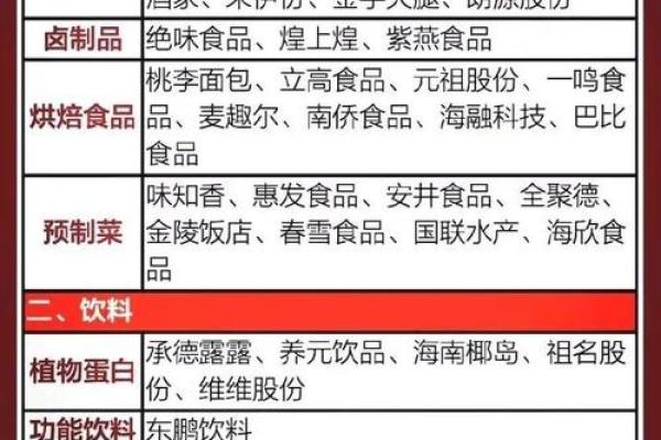 食品公司命名技巧大揭秘