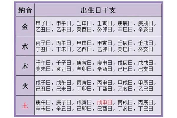 八字配对分析，测试你们的姻缘是否天定