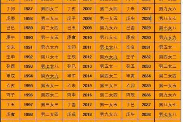 八字配对分析，测试你们的姻缘是否天定