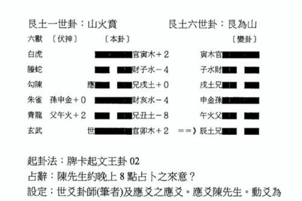 六爻排盘深度解析：快速提升解卦技巧，预测未来走向