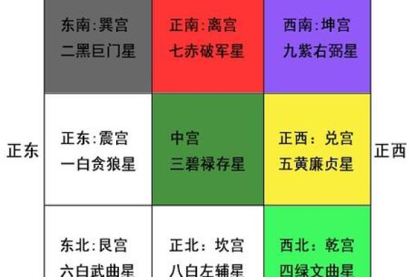 揭秘风水九宫图：四方位布局，助你财运亨通、事业发达