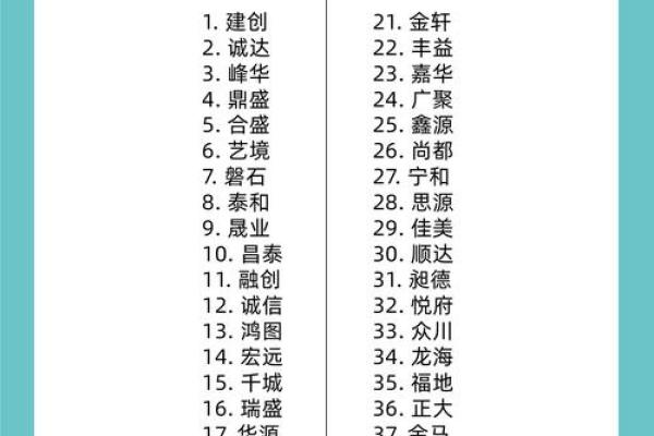 公司起名测名打分，如何选择最合适的公司名字