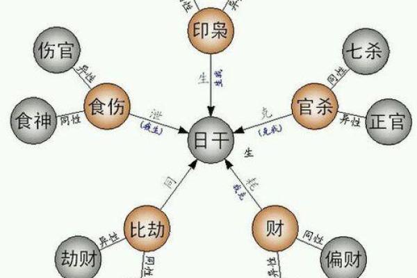 天干相连，八字命理中不可忽视的重要信号