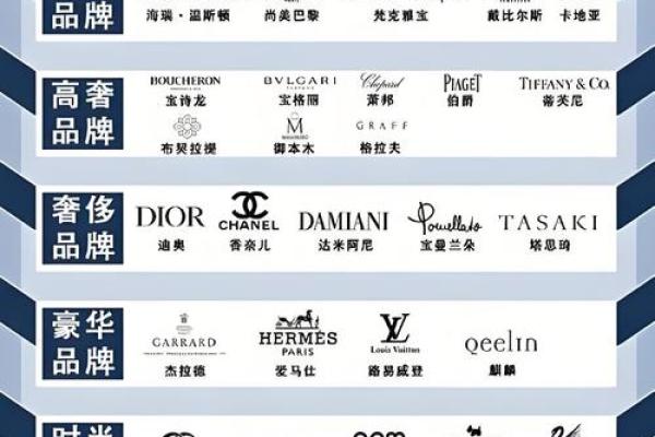 珠宝公司名字创意大揭秘，打造独特品牌魅力