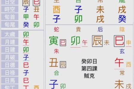 电脑排盘六爻真的能预测未来吗？揭秘背后的秘密