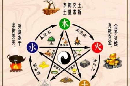 刘五行属什么？揭示命运与五行之间的神秘联系